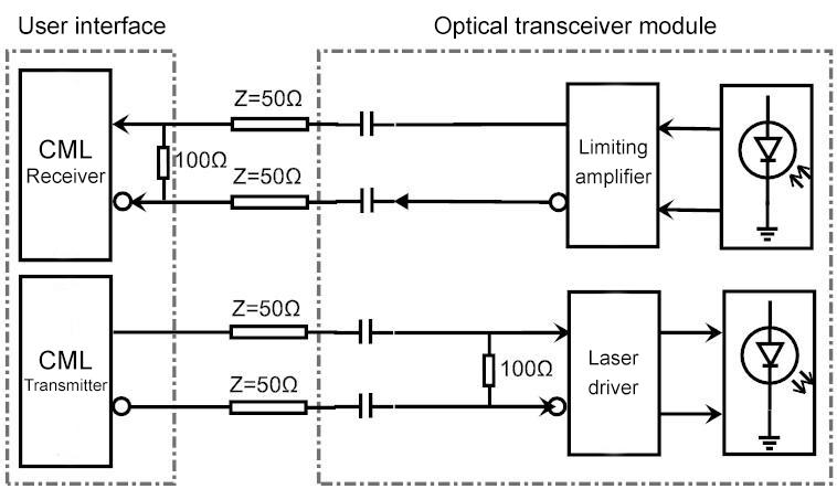 10g multimode Optical Transceivers 10g multimode Optical Transceivers