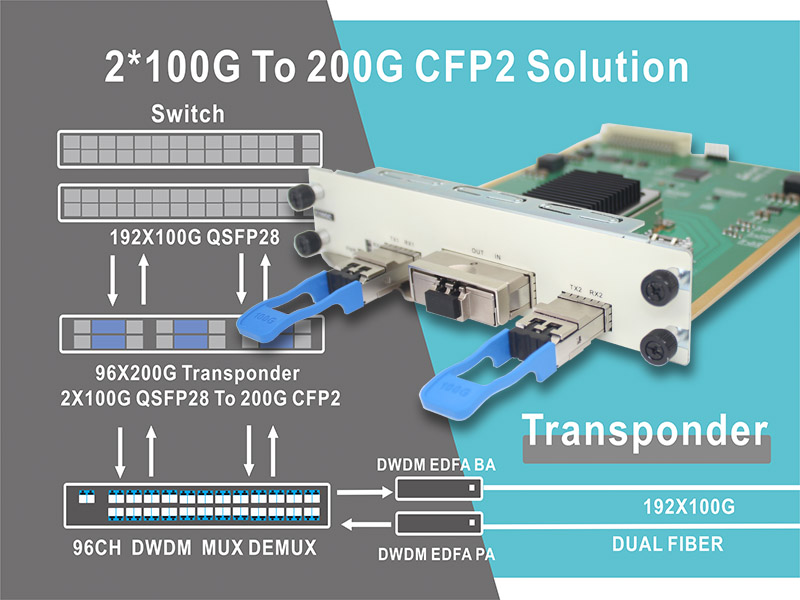 2*100G QSFP28 TO 200G CFP2 DWDM Transmission Solution