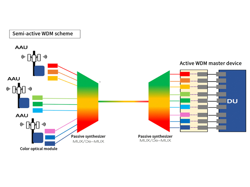 240909  5GFronthaul-MWDM Wavelength division