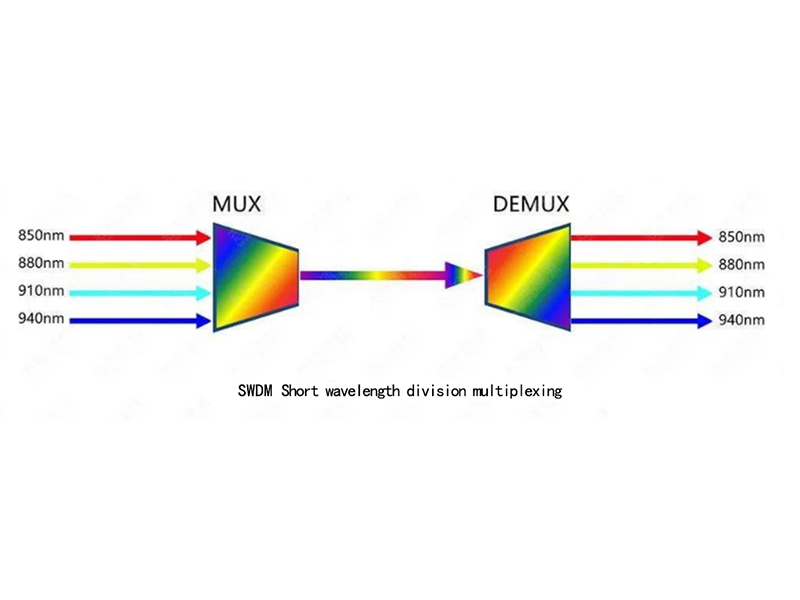 240902  QSFP28 100G SWDM4 optical module