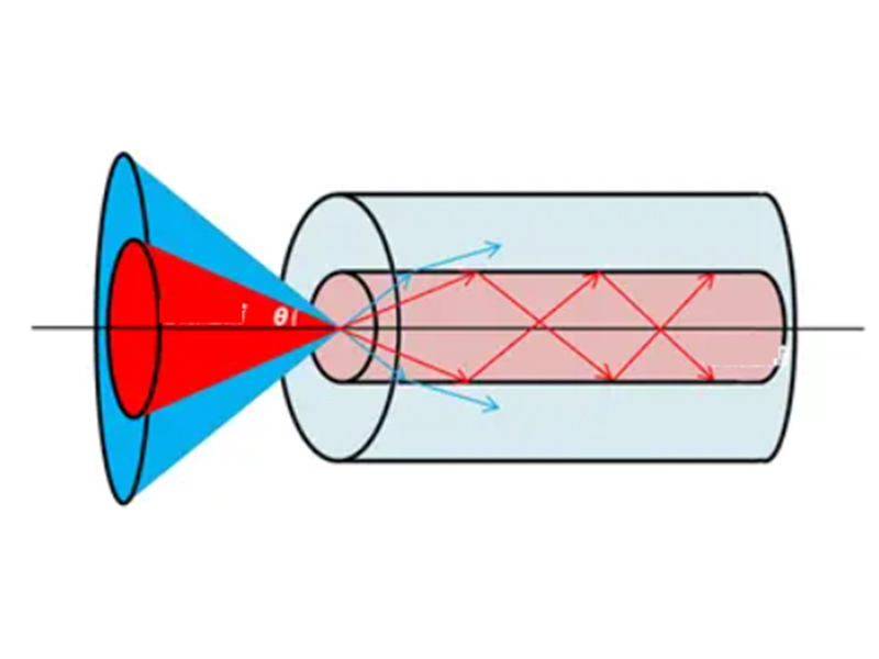 241102 Optical fiber numerical aperture NA