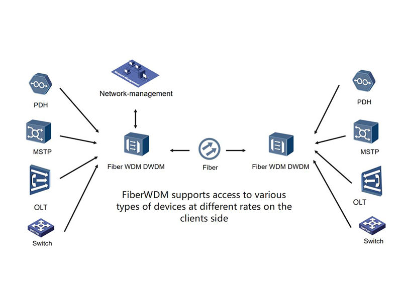 240903  What is an IDC POP Node