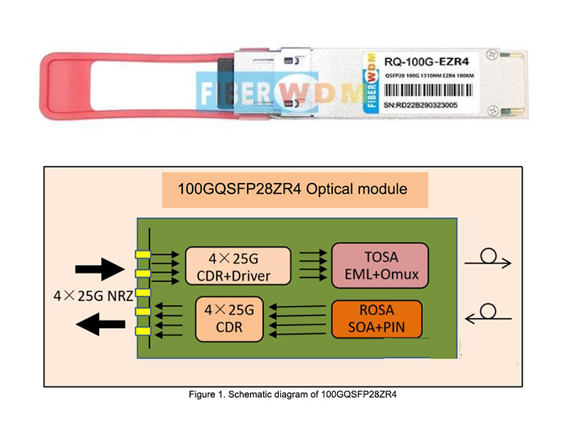 241026 DCI 100G Long distance transmission optical module -QSFP28 100G ZR4eZR4