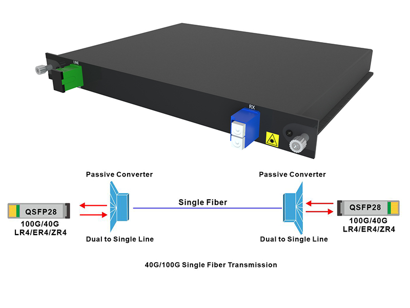 240824 How to achieve 100G/40G single-fiber transmission at a low cost?